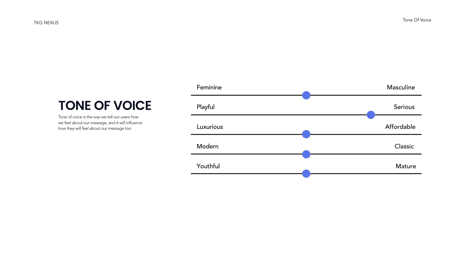 The TKG Nexus tone of voice page showing five labelled sliders with markers plotted between opposing traits